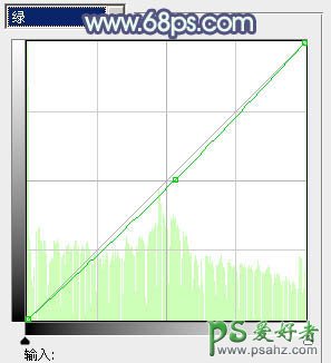 PS调色教程：给屋檐下的美腿少女调出古典暗蓝色